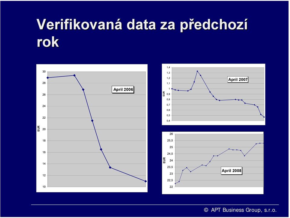 0,8 24 0,7 0,6 22 0,5 0,4 EUR 20 18 16 26 25,5 25