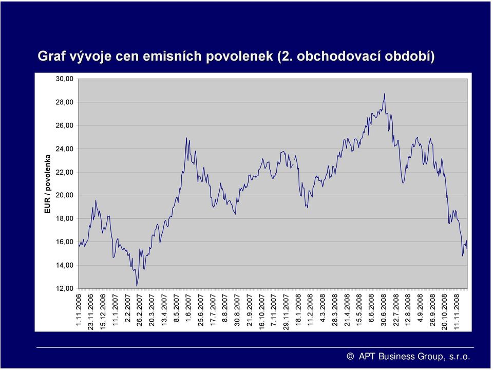 1.2007 2.2.2007 26.2.2007 20.3.2007 13.4.2007 8.5.2007 1.6.2007 25.6.2007 17.7.2007 8.8.2007 30.8.2007 21.9.