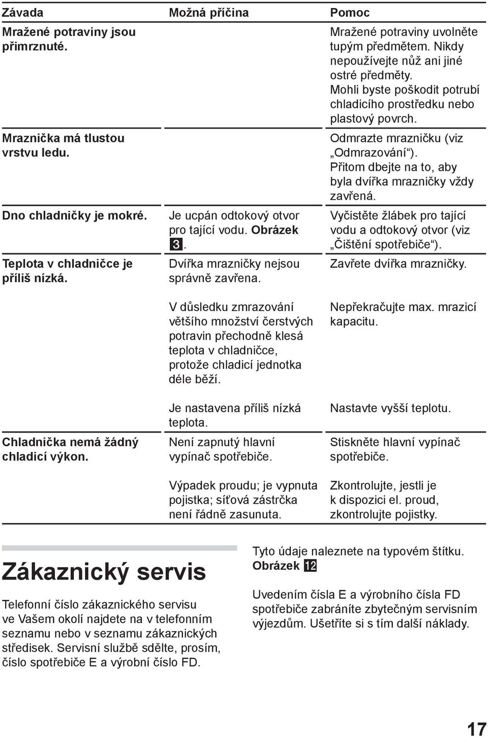 Mohli byste poškodit potrubí chladicího prostředku nebo plastový povrch. Odmrazte mrazničku (viz Odmrazování ). Přitom dbejte na to, aby byla dvířka mrazničky vždy zavřená.