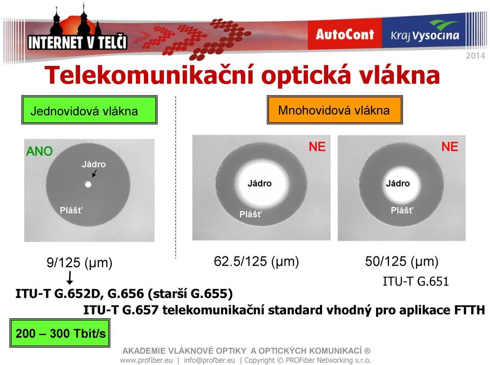 5/125 (µm) 50/125 (µm) ITU-T G.651 ITU-T G.652D, G.656 (starší G.