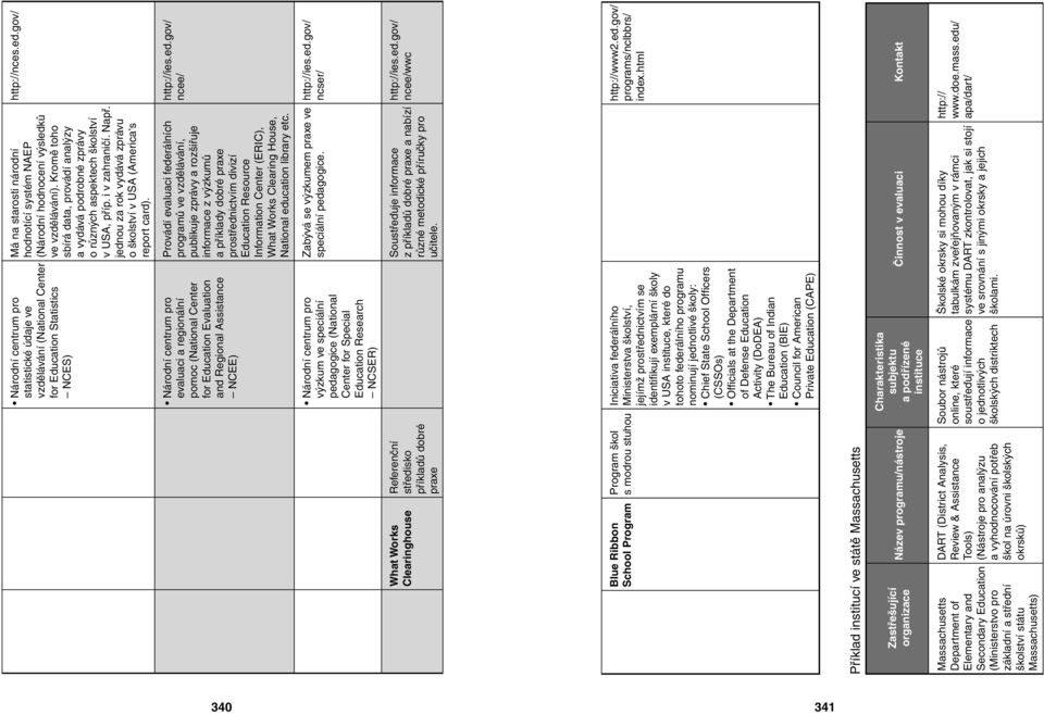 Národní centrum pro statistické údaje ve vzdělávání (National Center for Education Statistics NCES) http://ies.ed.