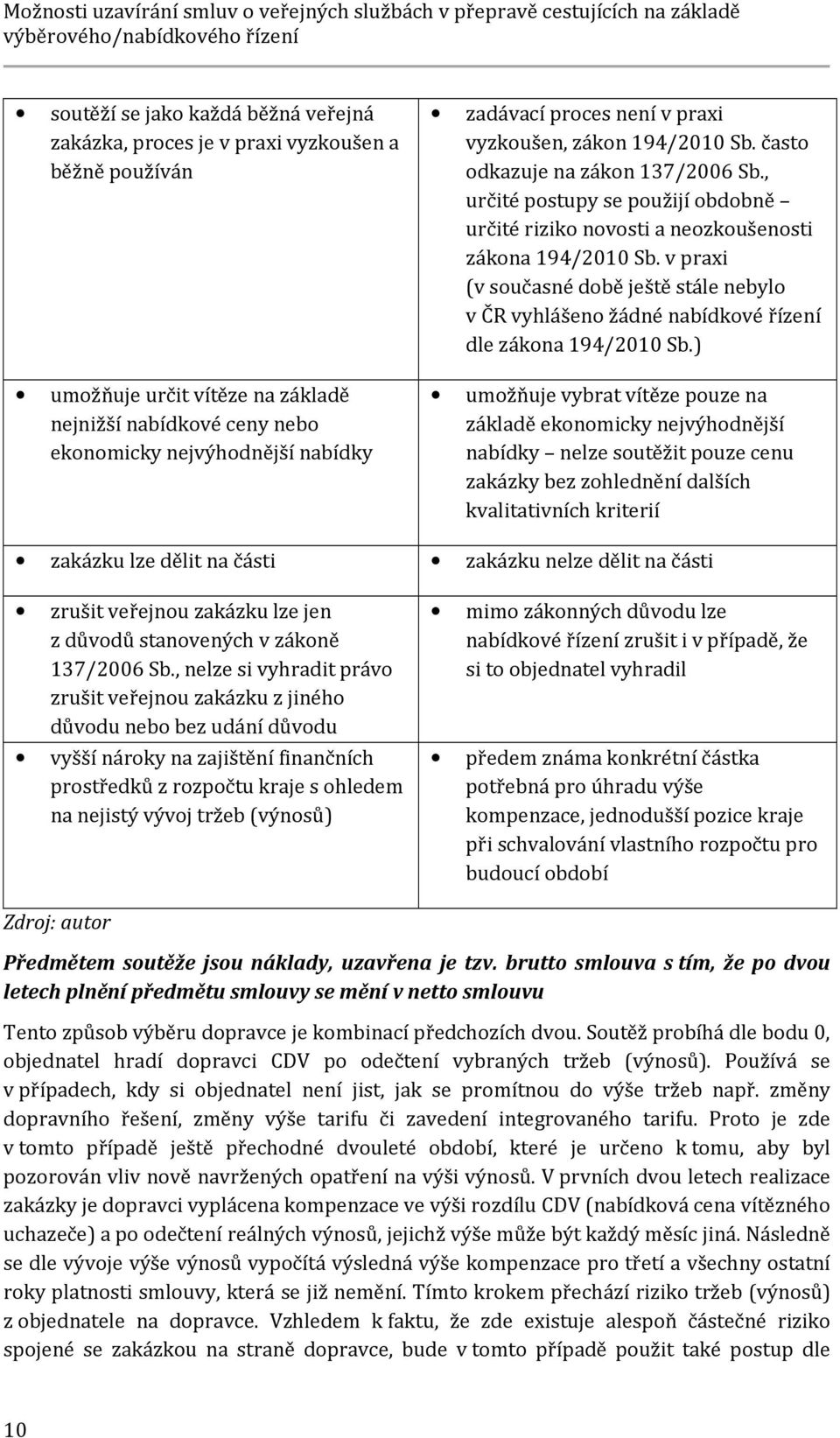 , určité postupy se použijí obdobně určité riziko novosti a neozkoušenosti zákona 194/2010 Sb. v praxi (v současné době ještě stále nebylo v ČR vyhlášeno žádné nabídkové řízení dle zákona 194/2010 Sb.