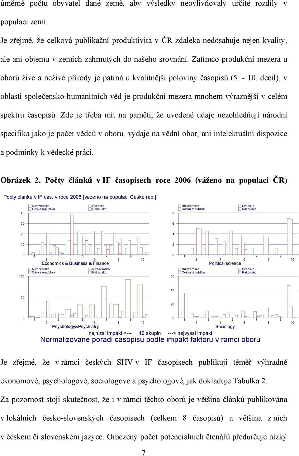 Zatímco produkční mezera u oborů živé a neživé přírody je patrná u kvalitnější poloviny časopisů (5. - 10.