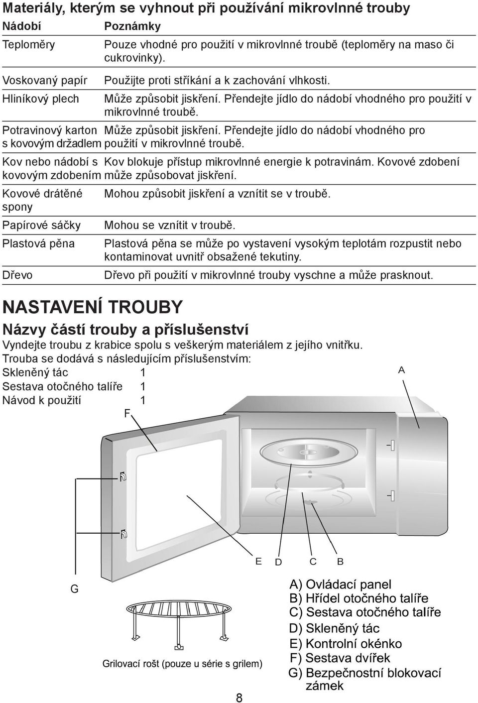 Přendejte jídlo do nádobí vhodného pro s kovovým držadlem použití v mikrovlnné troubě. Kov nebo nádobí s Kov blokuje přístup mikrovlnné energie k potravinám.