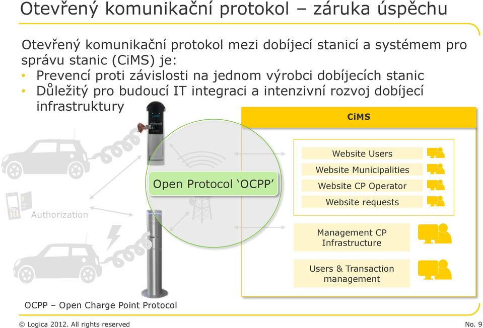 intenzivní rozvoj dobíjecí infrastruktury CiMS Website Users Authorization Open Protocol OCPP Website Municipalities