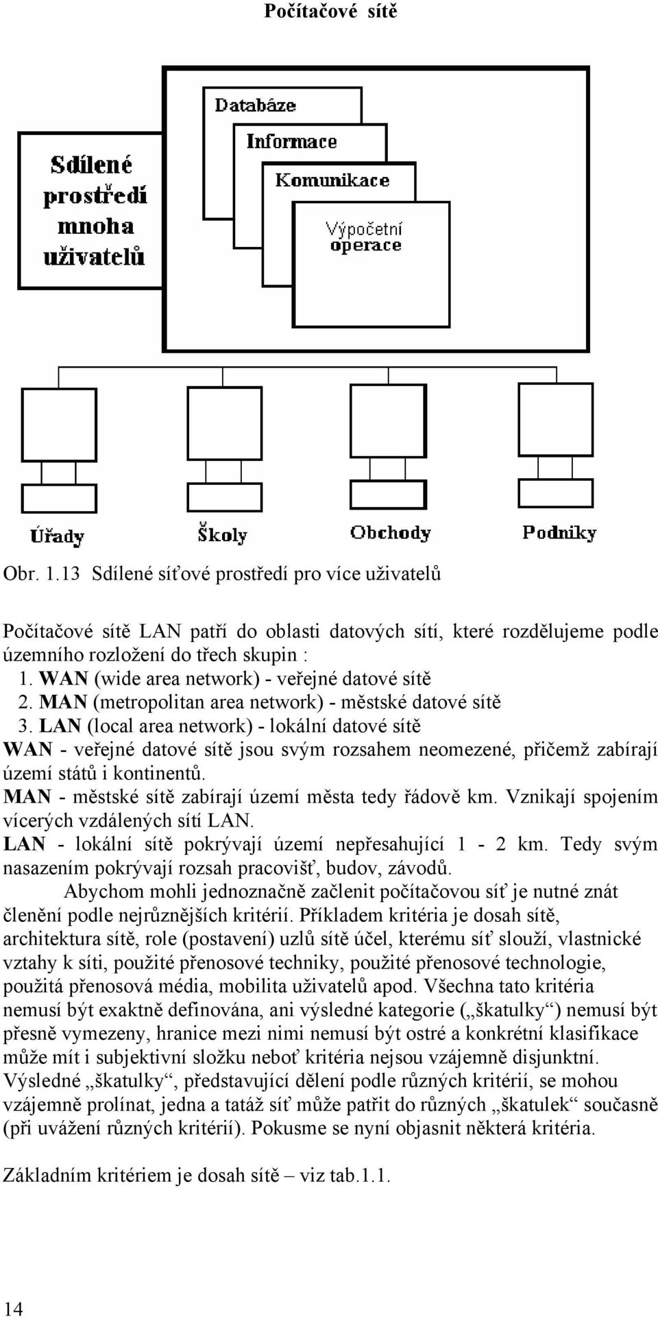 LAN (local area network) - lokální datové sítě WAN - veřejné datové sítě jsou svým rozsahem neomezené, přičemž zabírají území států i kontinentů.