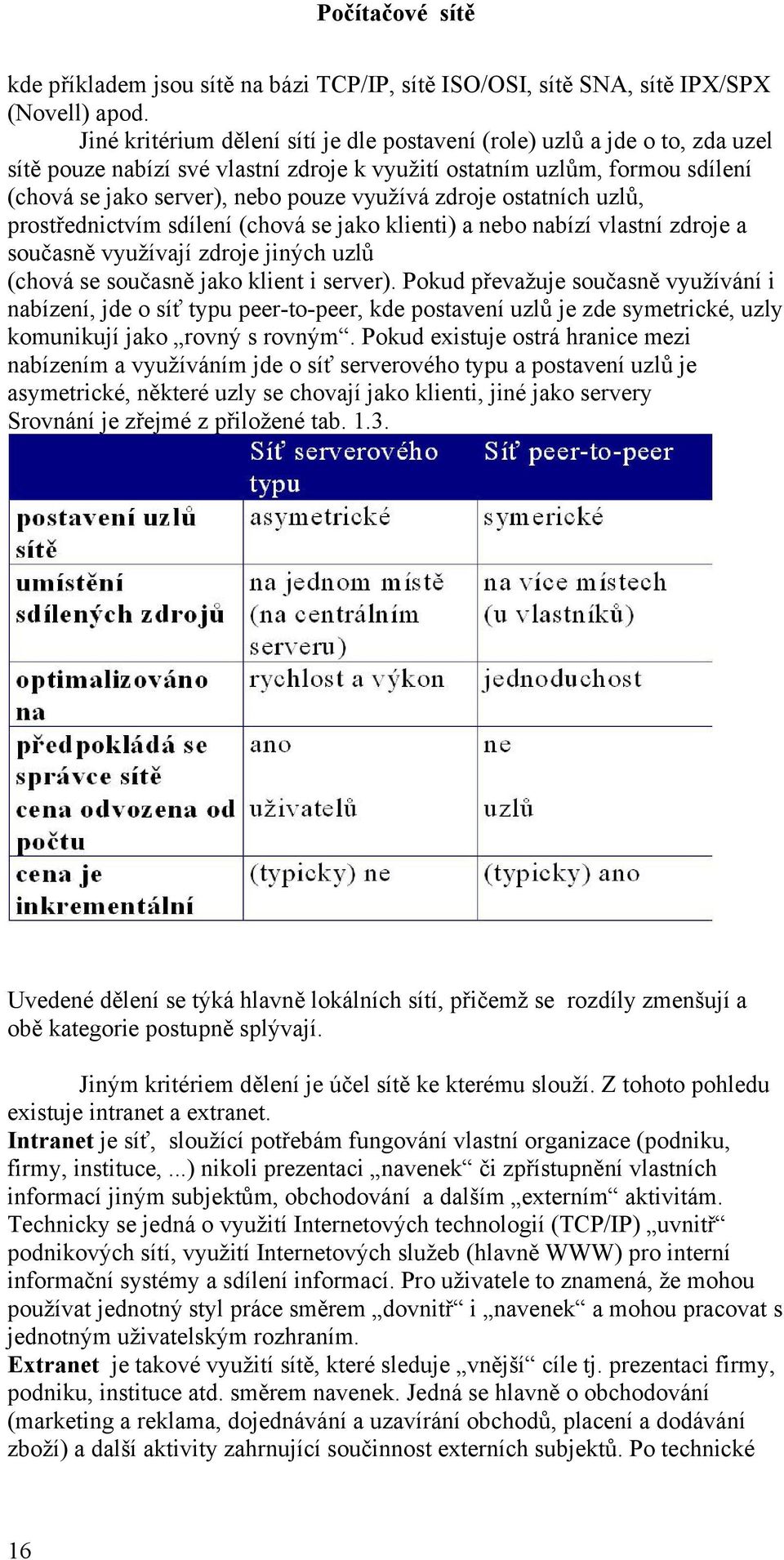 zdroje ostatních uzlů, prostřednictvím sdílení (chová se jako klienti) a nebo nabízí vlastní zdroje a současně využívají zdroje jiných uzlů (chová se současně jako klient i server).