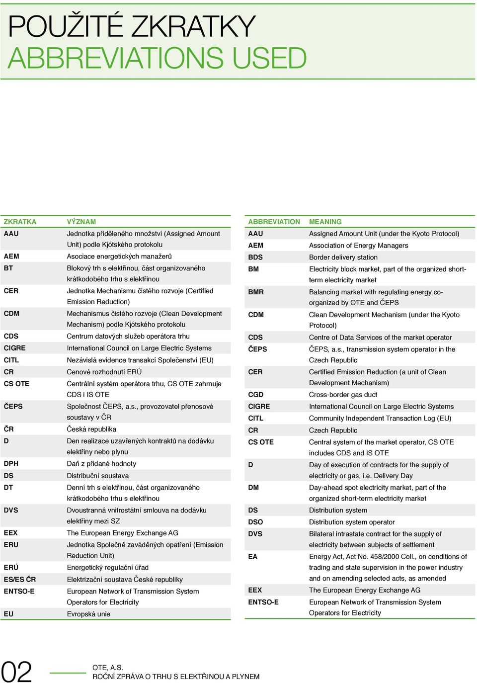 (Clean Development Mechanism) podle Kjótského protokolu Centrum datových služeb operátora trhu International Council on Large Electric Systems Nezávislá evidence transakcí Společenství (EU) AAU AEM