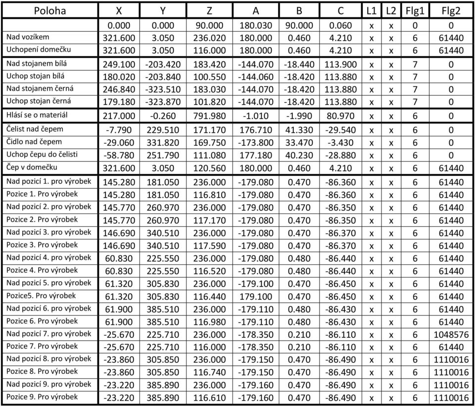180-323.870 101.820-144.070-18.420 113.880 x x 7 0 Hlásí se o materiál 217.000-0.260 791.980-1.010-1.990 80.970 x x 6 0 Čelist nad čepem -7.790 229.510 171.170 176.710 41.330-29.