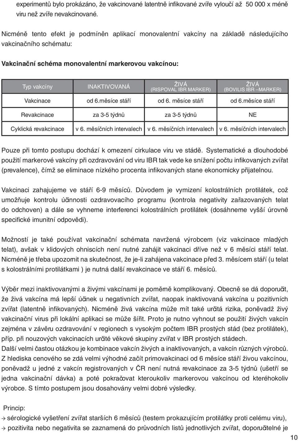 (RISPOVAL IBR MARKER) ŽIVÁ (BOVILIS IBR MARKER) Vakcinace od 6.měsíce stáří od 6. měsíce stáří od 6.měsíce stáří Revakcinace za 3-5 týdnů za 3-5 týdnů NE Cyklická revakcinace v 6.