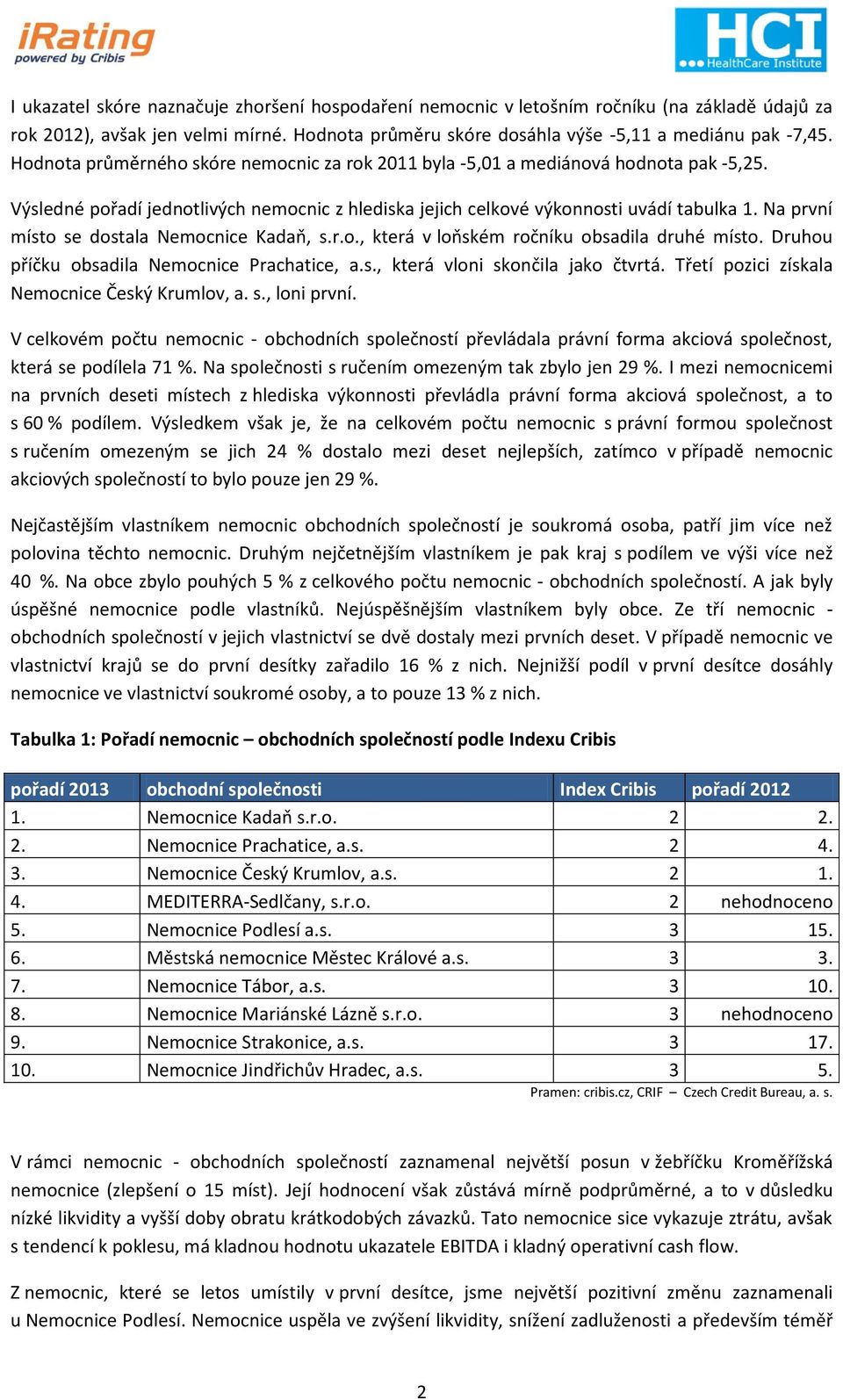 Na první místo se dostala Nemocnice Kadaň, s.r.o., která v loňském ročníku obsadila druhé místo. Druhou příčku obsadila Nemocnice Prachatice, a.s., která vloni skončila jako čtvrtá.