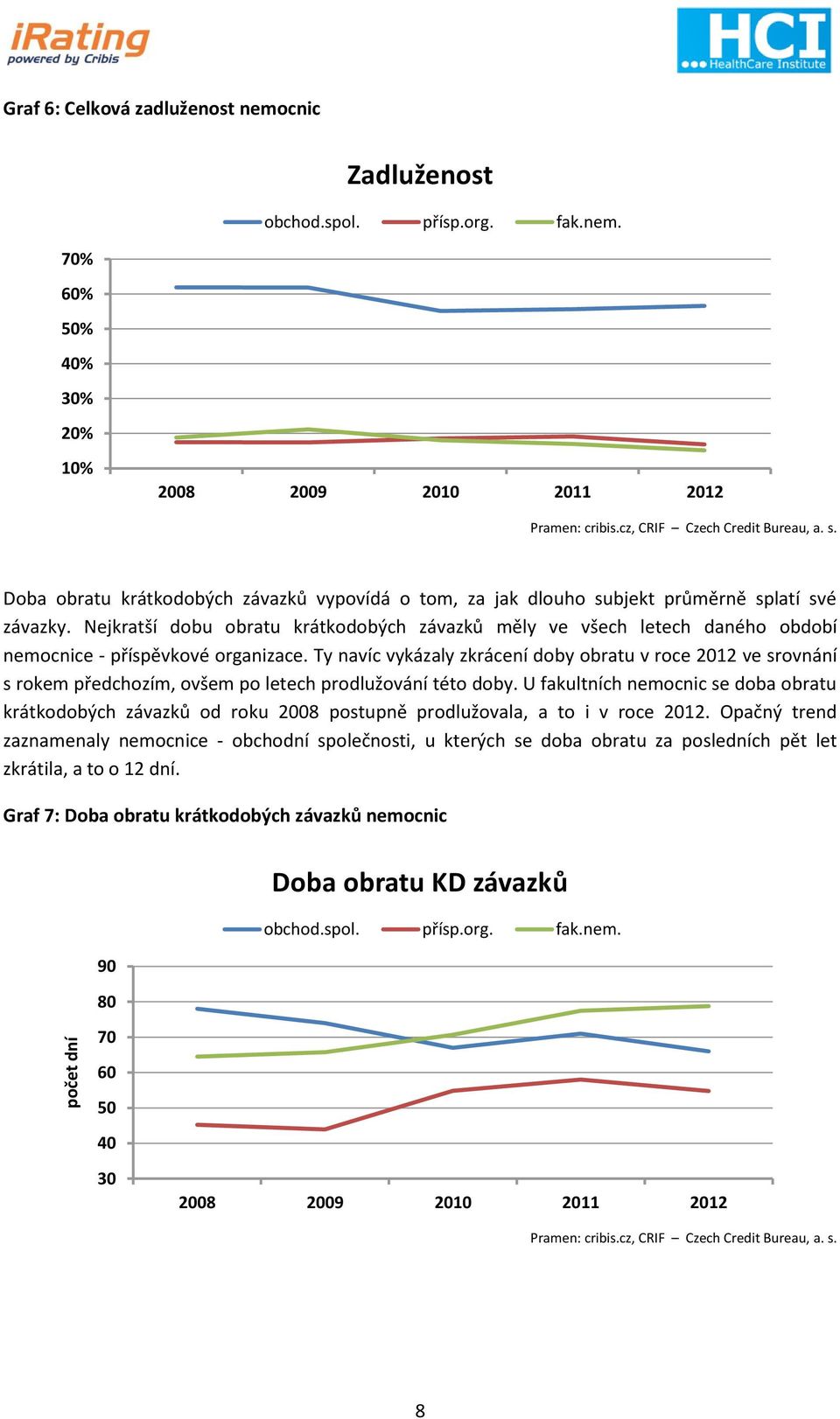 Ty navíc vykázaly zkrácení doby obratu v roce 2012 ve srovnání s rokem předchozím, ovšem po letech prodlužování této doby.