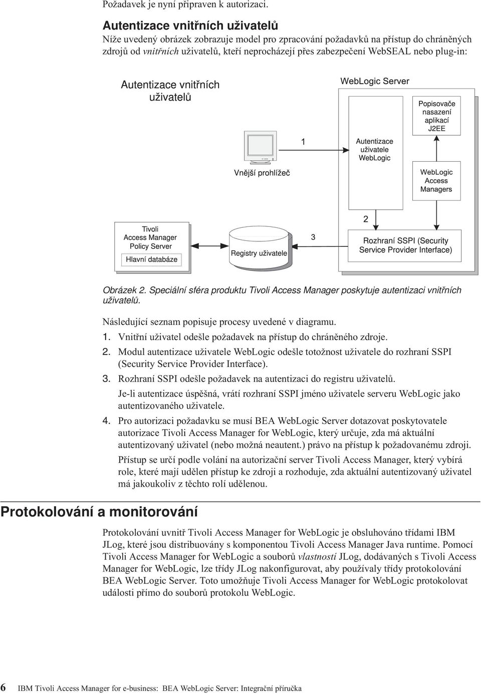 plug-in: Protokoloání a monitoroání Obrázek 2. Speciální sféra produktu Tioli Access Manager poskytuje autentizaci nitřních užiatelů. Následující seznam popisuje procesy uedené diagramu. 1.