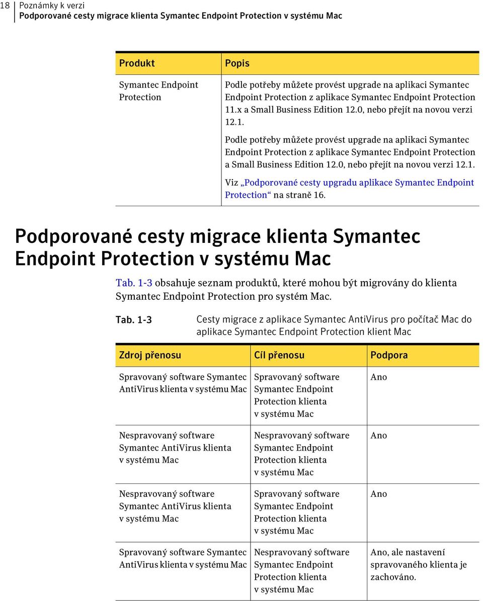 .x a Small Business Edition 12.0, nebo přejít na novou verzi 12.1. Podle potřeby můžete provést upgrade na aplikaci Symantec Endpoint Protection z aplikace Symantec Endpoint Protection a Small Business Edition 12.