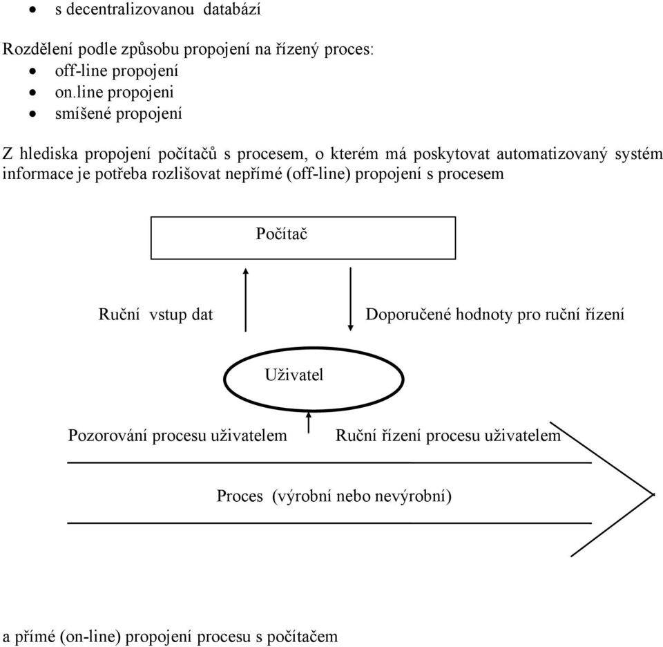 informace je potřeba rozlišovat nepřímé (off-line) propojení s procesem Počítač Ruční vstup dat Doporučené hodnoty pro ruční