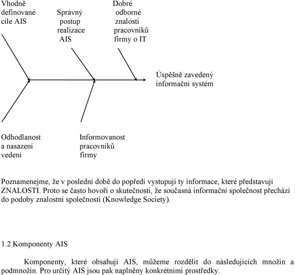 ZNALOSTI. Proto se často hovoří o skutečnosti, že současná informační společnost přechází do podoby znalostní společnosti (Knowledge Society). 1.