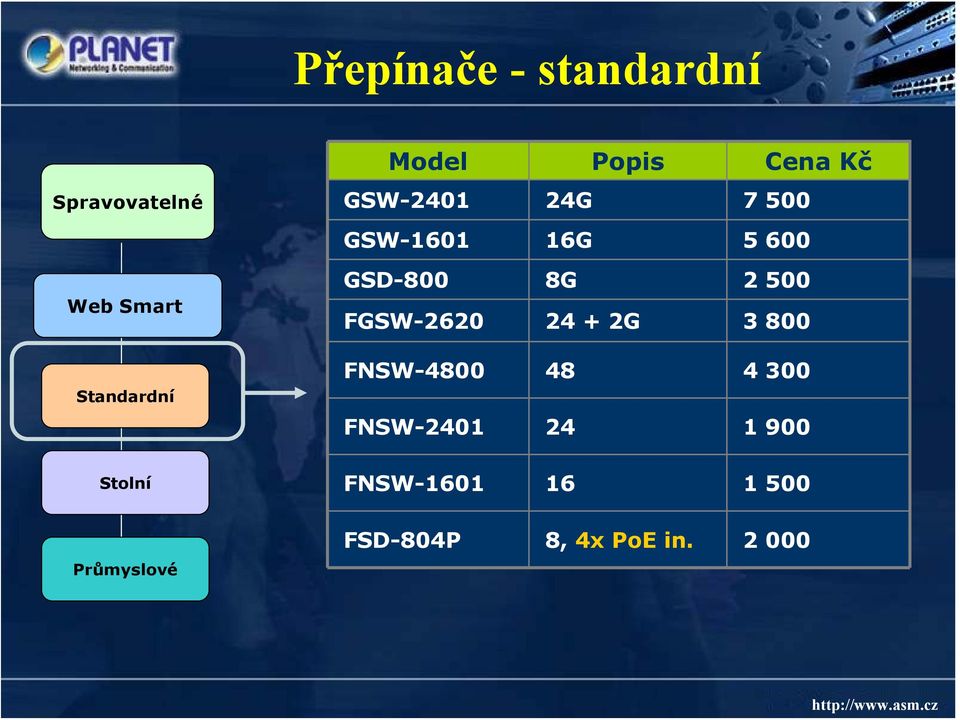 GSD-800 8G 2 500 FGSW-2620 24 + 2G 3 800 FNSW-4800 48 4 300