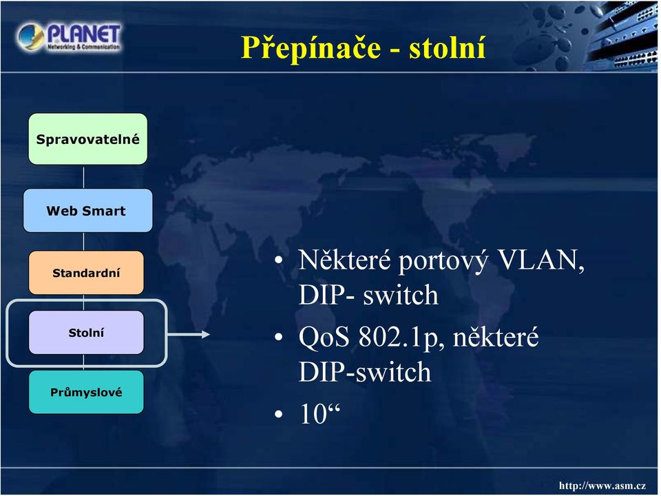 Průmyslové Některé portový VLAN,