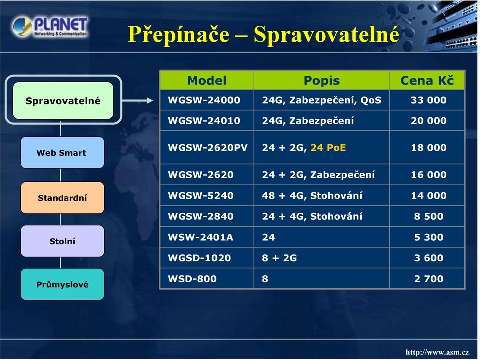 24 + 2G, Zabezpečení 16 000 Standardní WGSW-5240 48 + 4G, Stohování 14 000 WGSW-2840 24 + 4G,