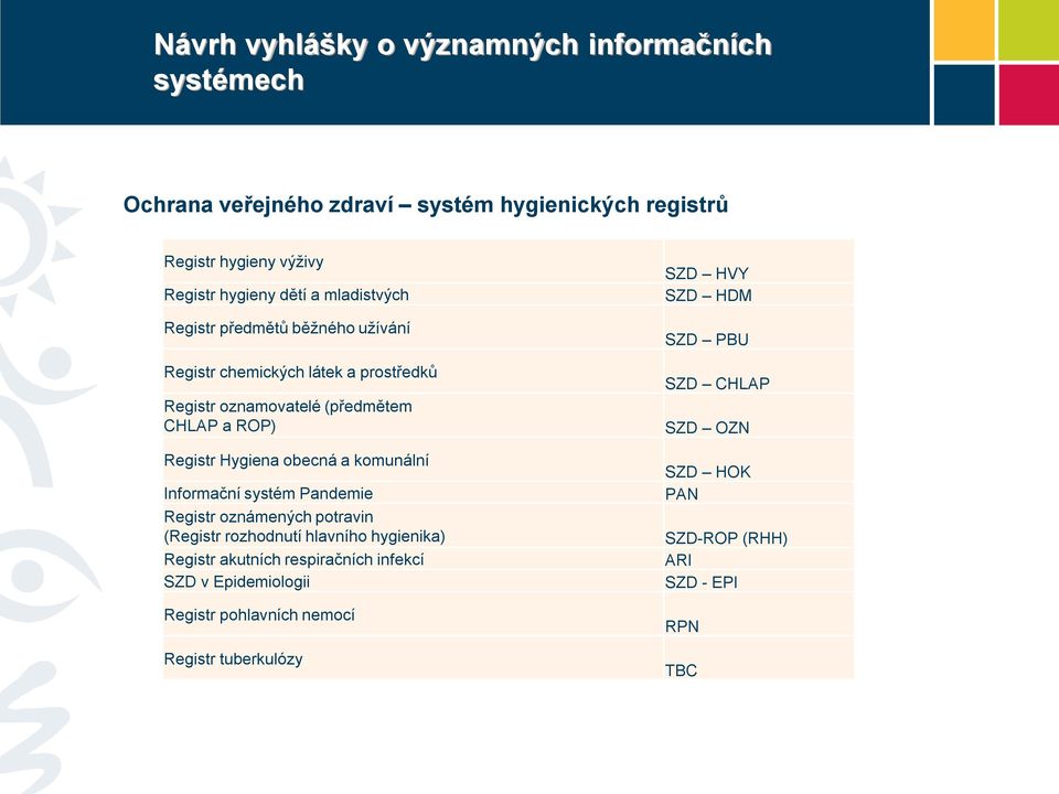 a komunální Informační systém Pandemie Registr oznámených potravin (Registr rozhodnutí hlavního hygienika) Registr akutních respiračních infekcí SZD v