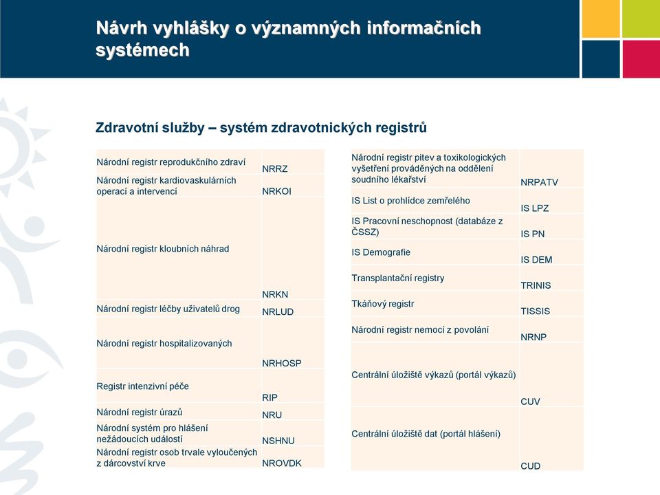 registr kloubních náhrad IS Demografie IS DEM Národní registr léčby uživatelů drog NRKN NRLUD Transplantační registry Tkáňový registr TRINIS TISSIS Národní registr hospitalizovaných Národní registr