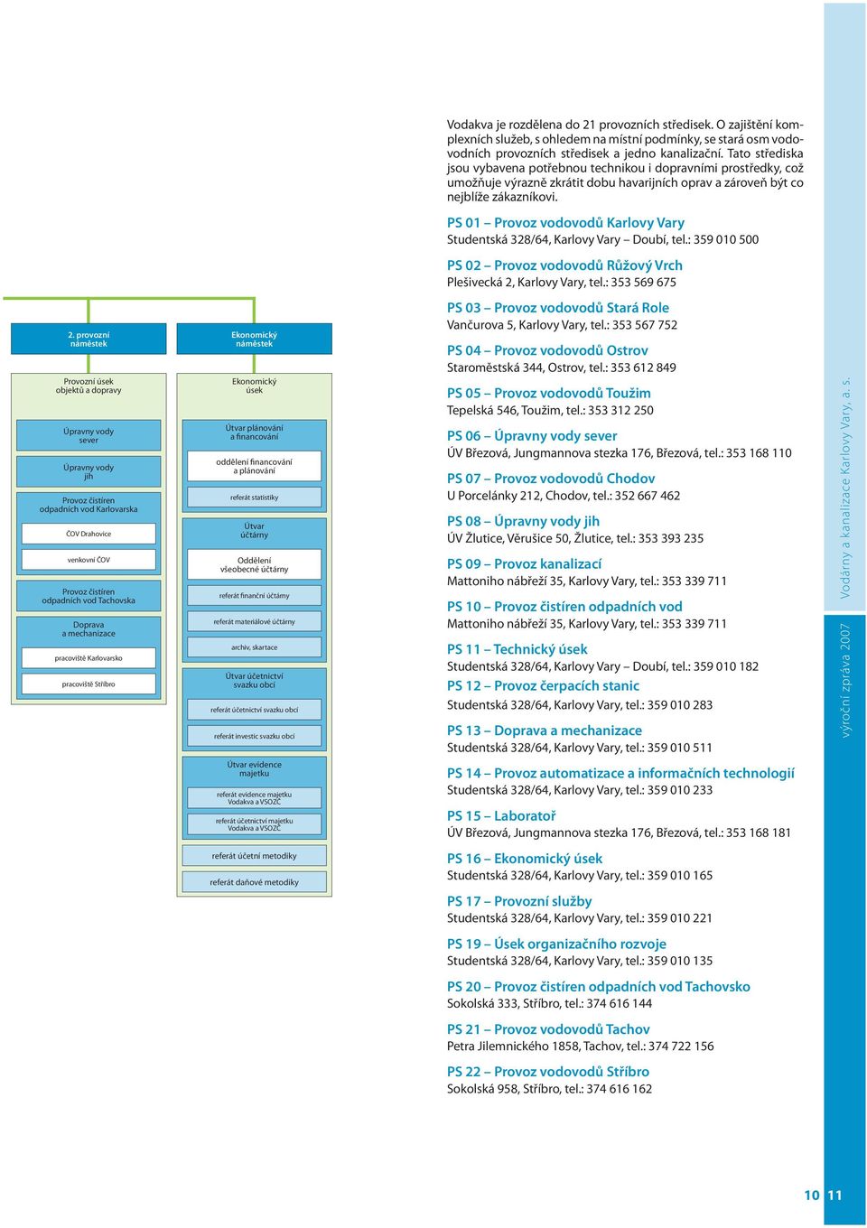 PS 01 Provoz vodovodů Karlovy Vary Studentská 328/64, Karlovy Vary Doubí, tel.: 359 010 500 PS 02 Provoz vodovodů Růžový Vrch Plešivecká 2, Karlovy Vary, tel.: 353 569 675 2.