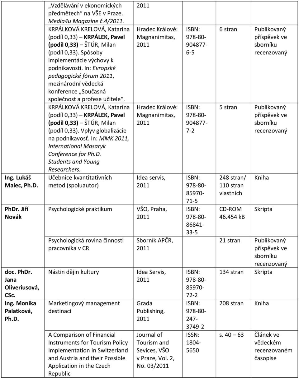 In: Evropské pedagogické fórum, mezinárodní vědecká konference Současná společnost a profese učitele. (podíl 0,33) KRPÁLEK, Pavel (podíl 0,33) ŠTÚR, Milan (podíl 0,33).