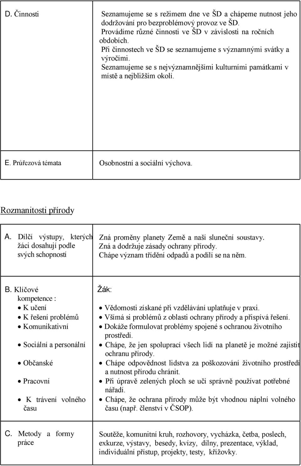 Rozmanitosti pírody A. Dílčí výstupy, kterých žáci dosahují podle svých schopností Zná proměny planety Země a naší sluneční soustavy. Zná a dodržuje zásady ochrany pírody.