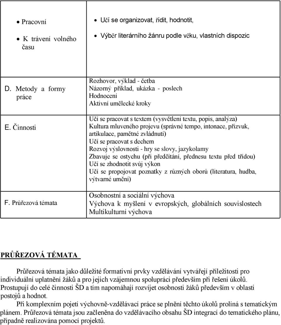 (správné tempo, intonace, pízvuk, artikulace, pamětné zvládnutí) Učí se pracovat s dechem Rozvoj výslovnosti - hry se slovy, jazykolamy Zbavuje se ostychu (pi pedčítání, pednesu textu ped tídou) Učí