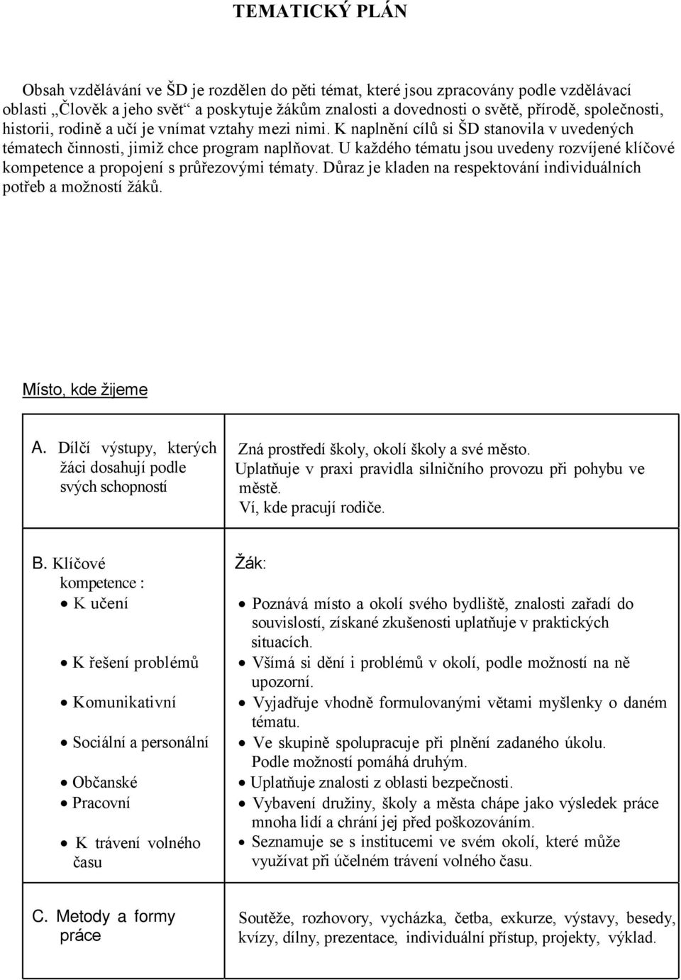 U každého tématu jsou uvedeny rozvíjené klíčové kompetence a propojení s průezovými tématy. Důraz je kladen na respektování individuálních poteb a možností žáků. Místo, kde žijeme A.