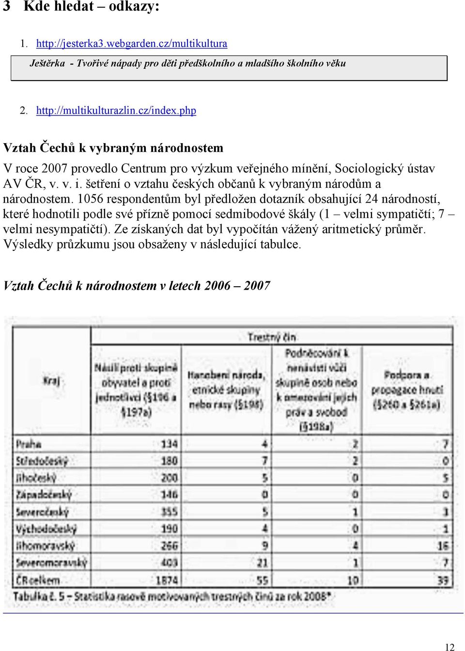 šetření o vztahu českých občanů k vybraným národům a národnostem.