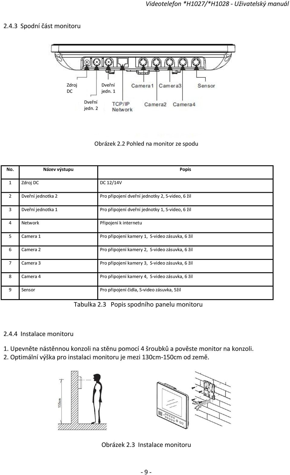 internetu 5 Camera 1 Pro připojení kamery 1, S-video zásuvka, 6 žil 6 Camera 2 Pro připojení kamery 2, S-video zásuvka, 6 žil 7 Camera 3 Pro připojení kamery 3, S-video zásuvka, 6 žil 8 Camera 4 Pro