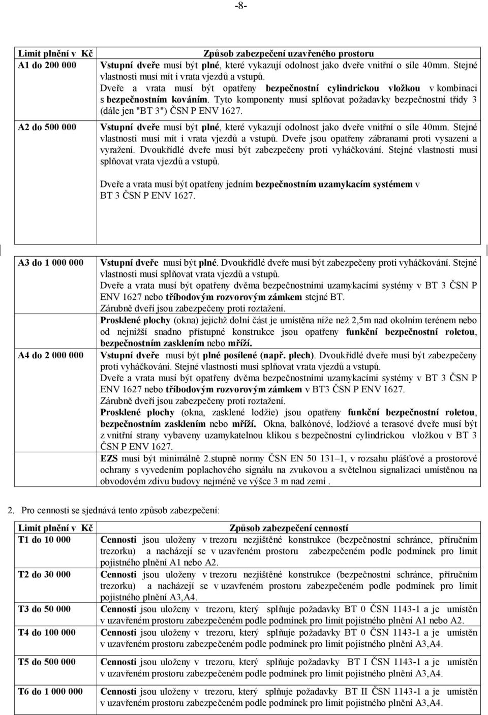 Tyto komponenty musí splňovat požadavky bezpečnostní třídy 3 (dále jen "BT 3") ČSN P ENV 1627. Vstupní dveře musí být plné, které vykazují odolnost jako dveře vnitřní o síle 40mm.