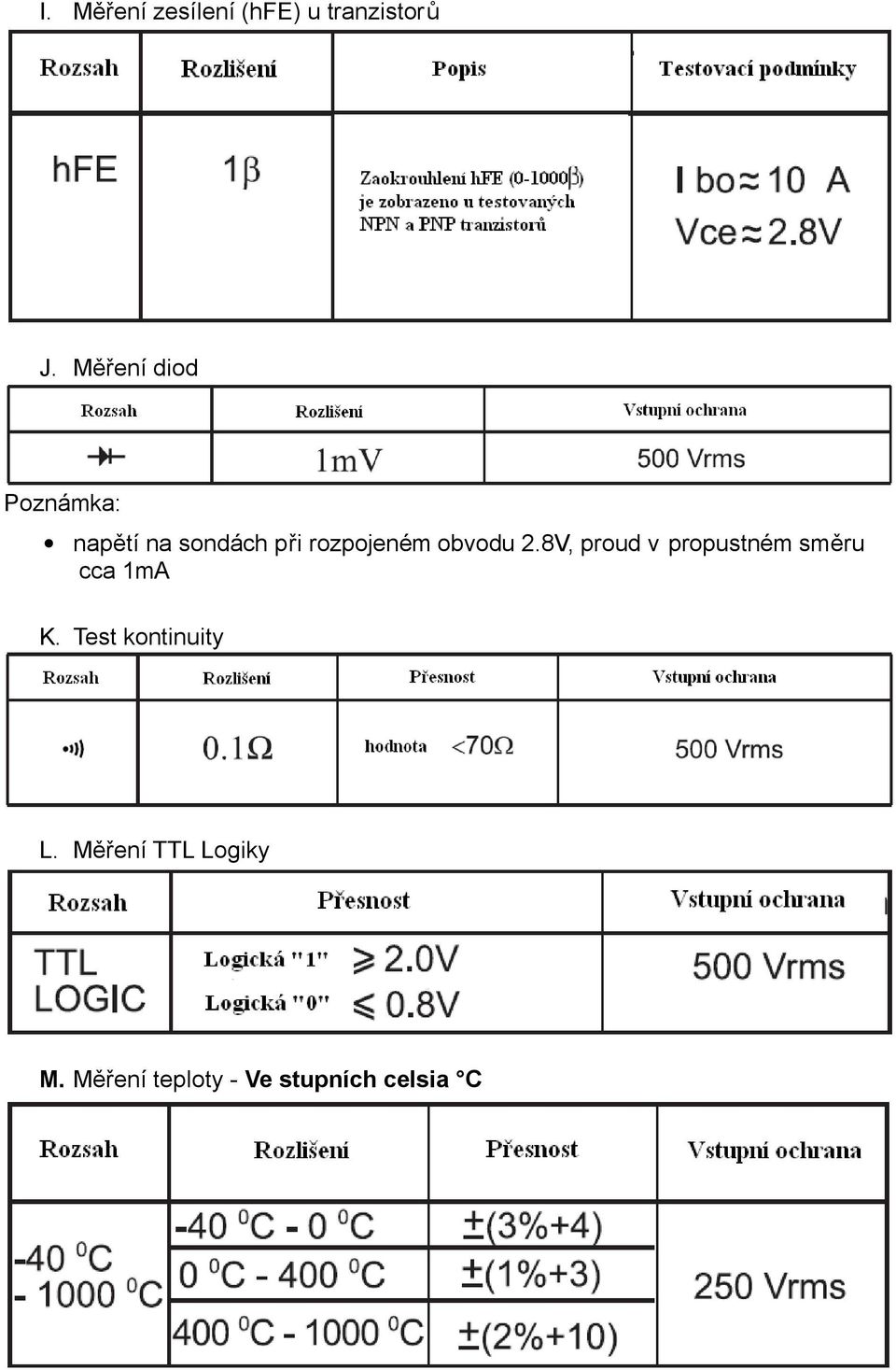 obvodu 2.8V, proud v propustném směru cca 1mA K.