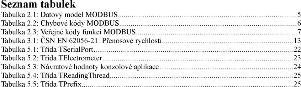 1: Třída TSerialPort...22 Tabulka 5.2: Třída TElectrometer...23 Tabulka 5.