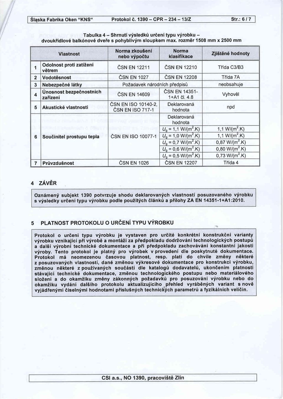 3 Nebezpedn6 l6tky PoZadavek n6rodnich piedpis0 neobsahuie 4 Tabulka 4 - Shrnuti vfsledk0 urieni typu vf robku - dvoukiidlov6 balk6nov6 dveie s pohyblivfm sloupkem max.