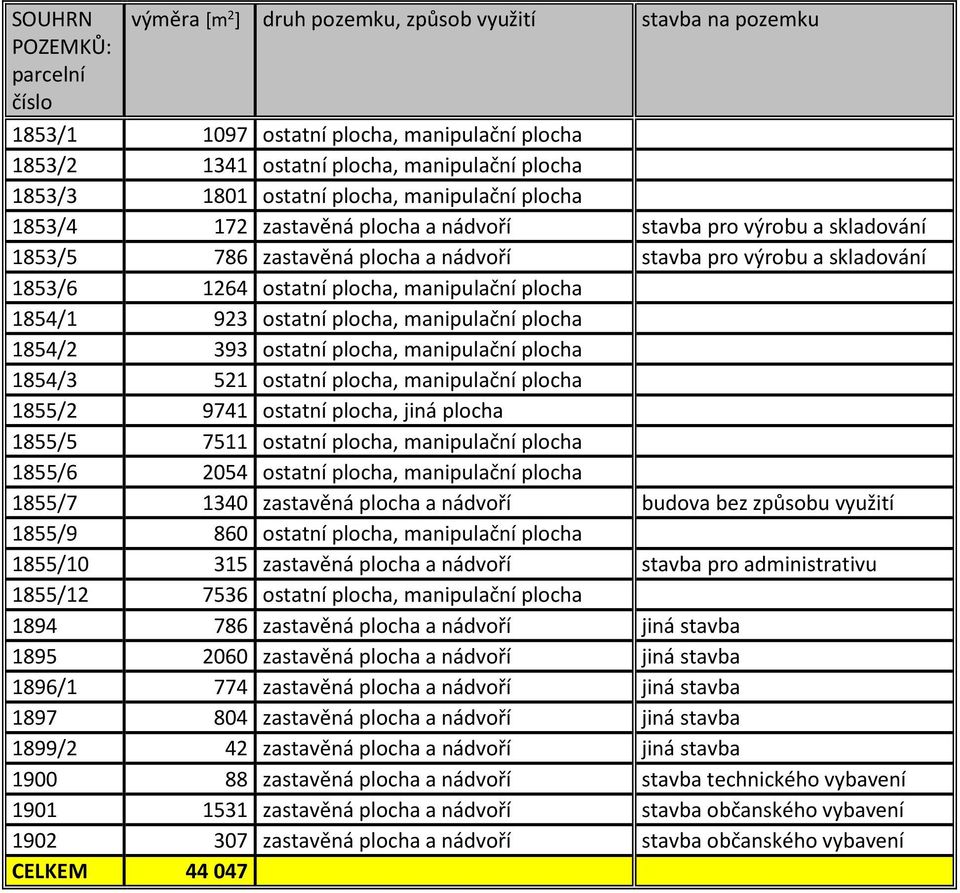plocha, manipulační plocha 1854/1 923 ostatní plocha, manipulační plocha 1854/2 393 ostatní plocha, manipulační plocha 1854/3 521 ostatní plocha, manipulační plocha 1855/2 9741 ostatní plocha, jiná