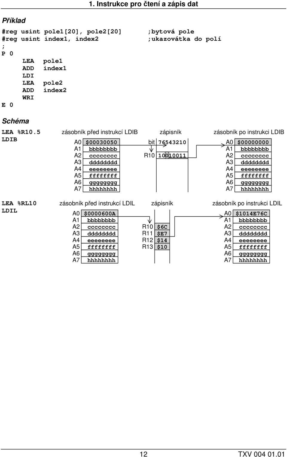 5 LDIB LEA %RL10 LDIL před instrukcí LDIB zápisník po instrukci LDIB A0 $00030050 bit 76543210 A0 $00000000 A1 bbbbbbbb A1 bbbbbbbb A2 cccccccc R10 10010011 A2 cccccccc A3 dddddddd A3 dddddddd A4