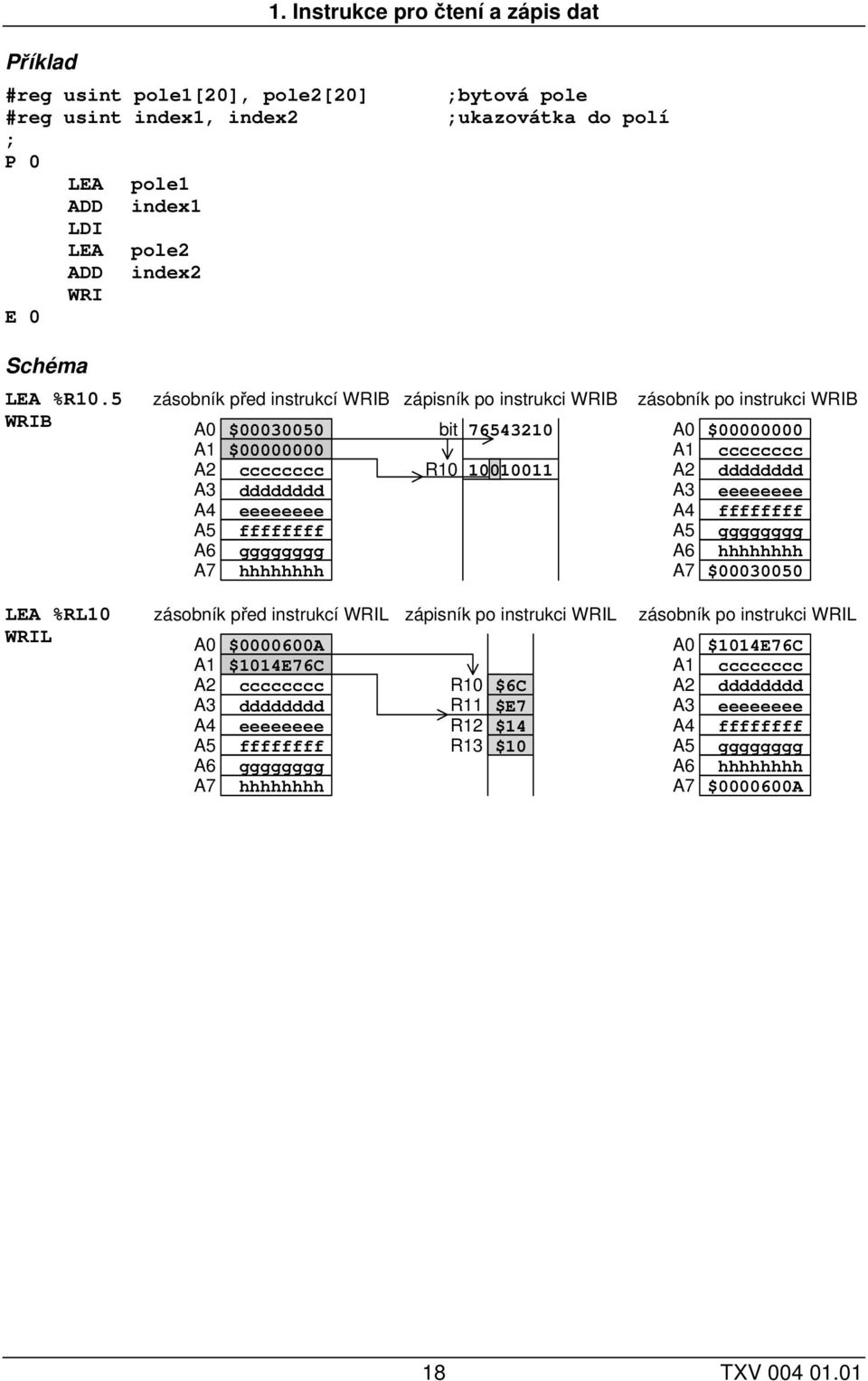 5 WRIB před instrukcí WRIB A0 A1 $00030050 $00000000 A2 cccccccc A3 dddddddd A4 eeeeeeee A5 ffffffff A6 gggggggg A7 hhhhhhhh zápisník po instrukci WRIB bit 76543210 R10 10010011 po instrukci WRIB A0