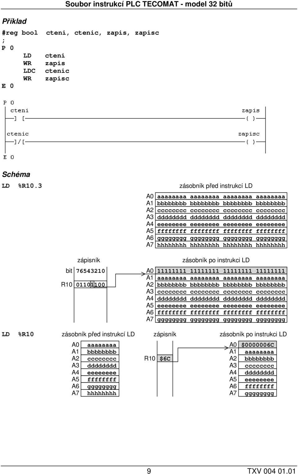eeeeeeee eeeeeeee eeeeeeee ffffffff ffffffff ffffffff ffffffff gggggggg gggggggg gggggggg gggggggg hhhhhhhh hhhhhhhh hhhhhhhh hhhhhhhh zápisník po instrukci LD bit R10 76543210 01101100 A0 A1 A2 A3