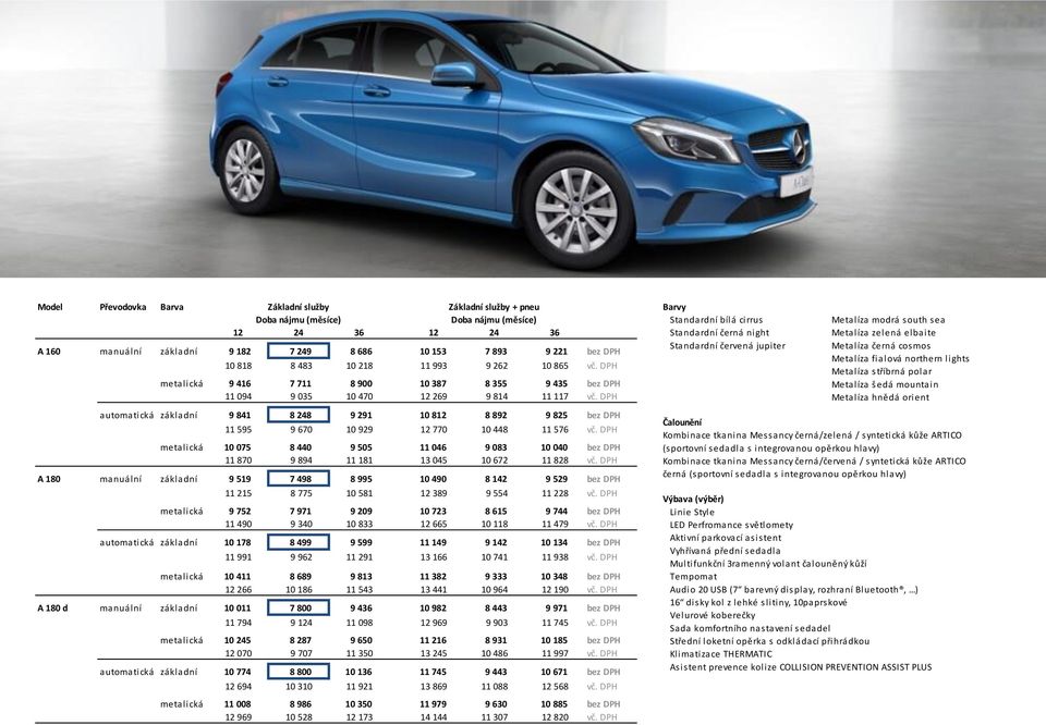 DPH automatická základní 9 841 8 248 9 291 10 812 8 892 9 825 bez DPH 11 595 9 670 10 929 12 770 10 448 11 576 vč.