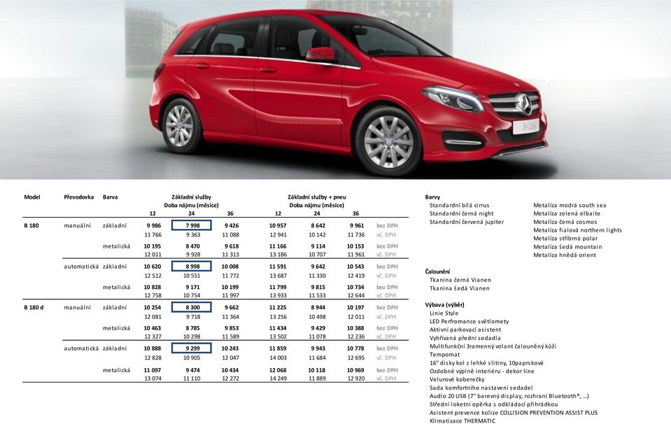 DPH automatická základní 10 620 8 998 10 008 11 591 9 642 10 543 bez DPH 12 512 10 551 11 772 13 687 11 330 12 419 vč.