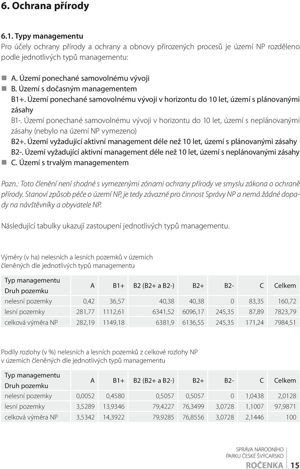 Území ponechané samovolnému vývoji v horizontu do 10 let, území s neplánovanými zásahy (nebylo na území NP vymezeno) B2+.