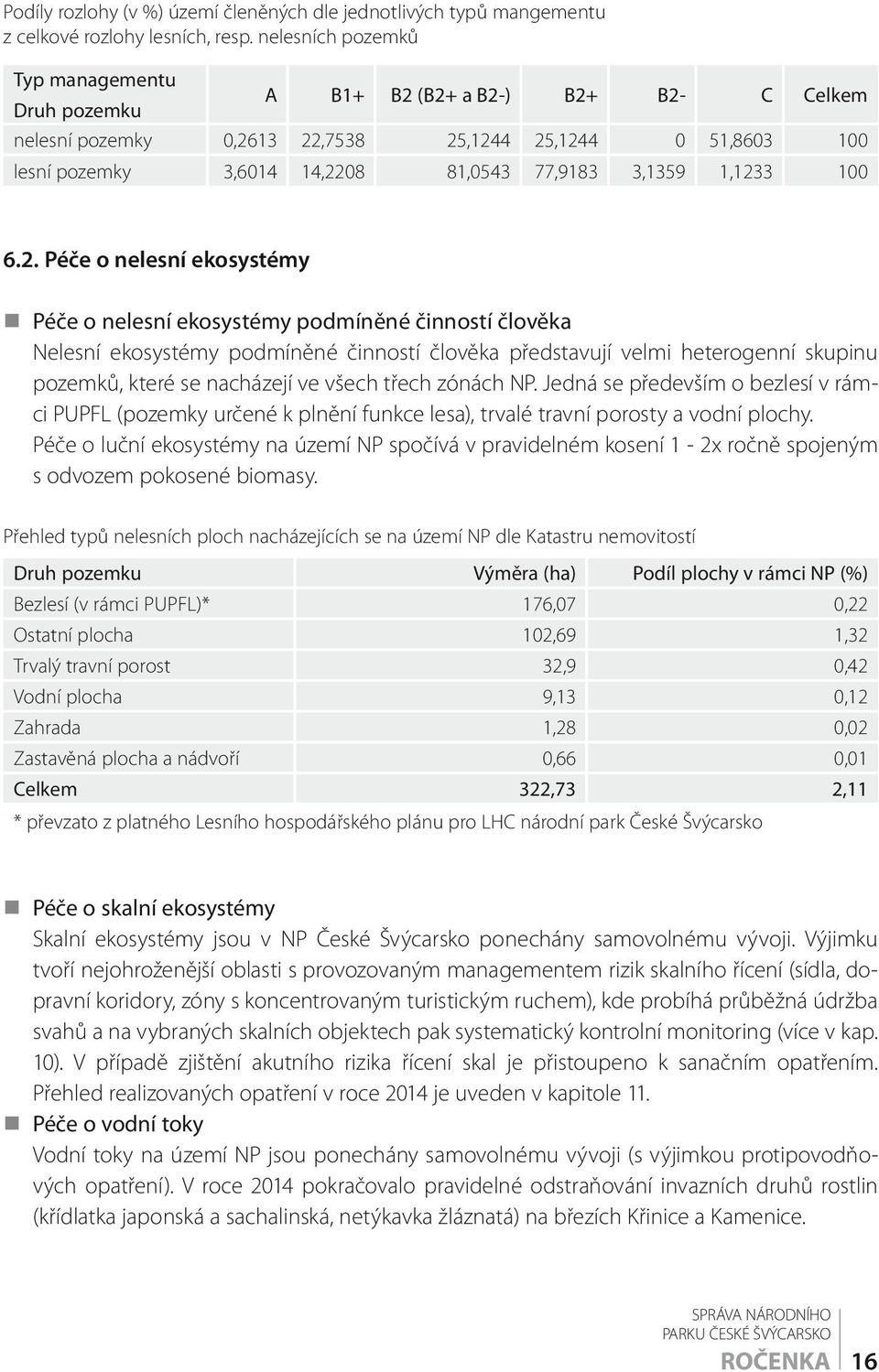 1,1233 100 6.2. Péče o nelesní ekosystémy Péče o nelesní ekosystémy podmíněné činností člověka Nelesní ekosystémy podmíněné činností člověka představují velmi heterogenní skupinu pozemků, které se