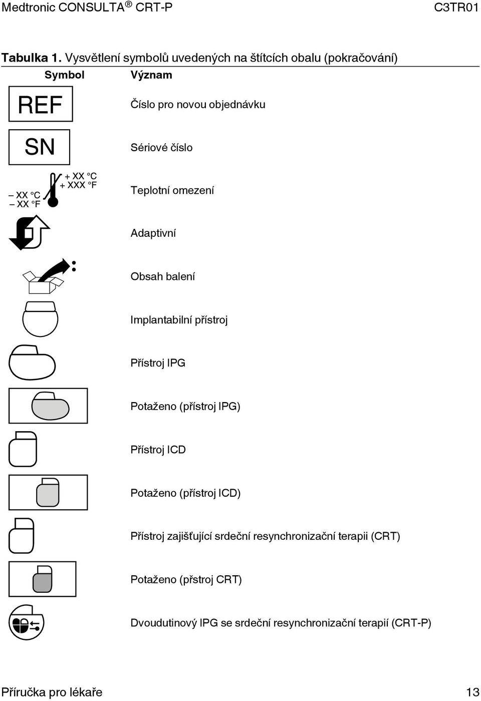 Sériové číslo Teplotní omezení Adaptivní Obsah balení Implantabilní přístroj Přístroj IPG Potaženo