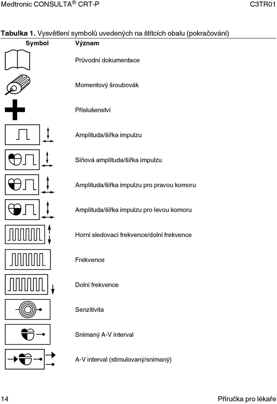 šroubovák Příslušenství Amplituda/šířka impulzu Síňová amplituda/šířka impulzu Amplituda/šířka impulzu pro