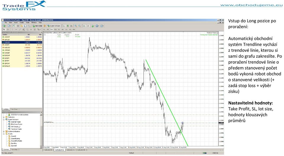 Po proražení trendové linie o předem stanovený počet bodů vykoná robot obchod o