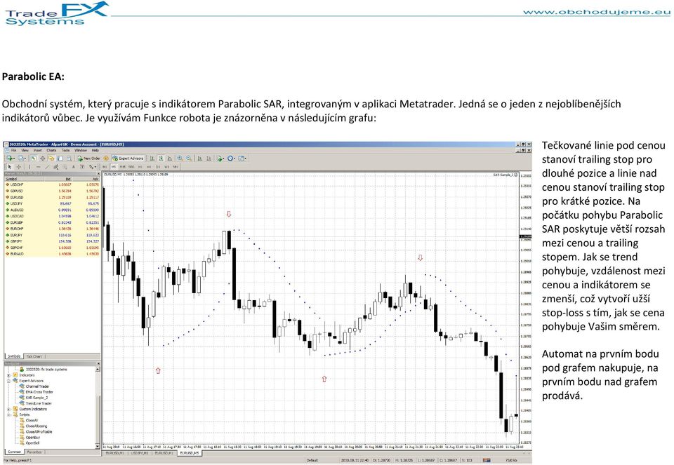 stop pro krátké pozice. Na počátku pohybu Parabolic SAR poskytuje větší rozsah mezi cenou a trailing stopem.