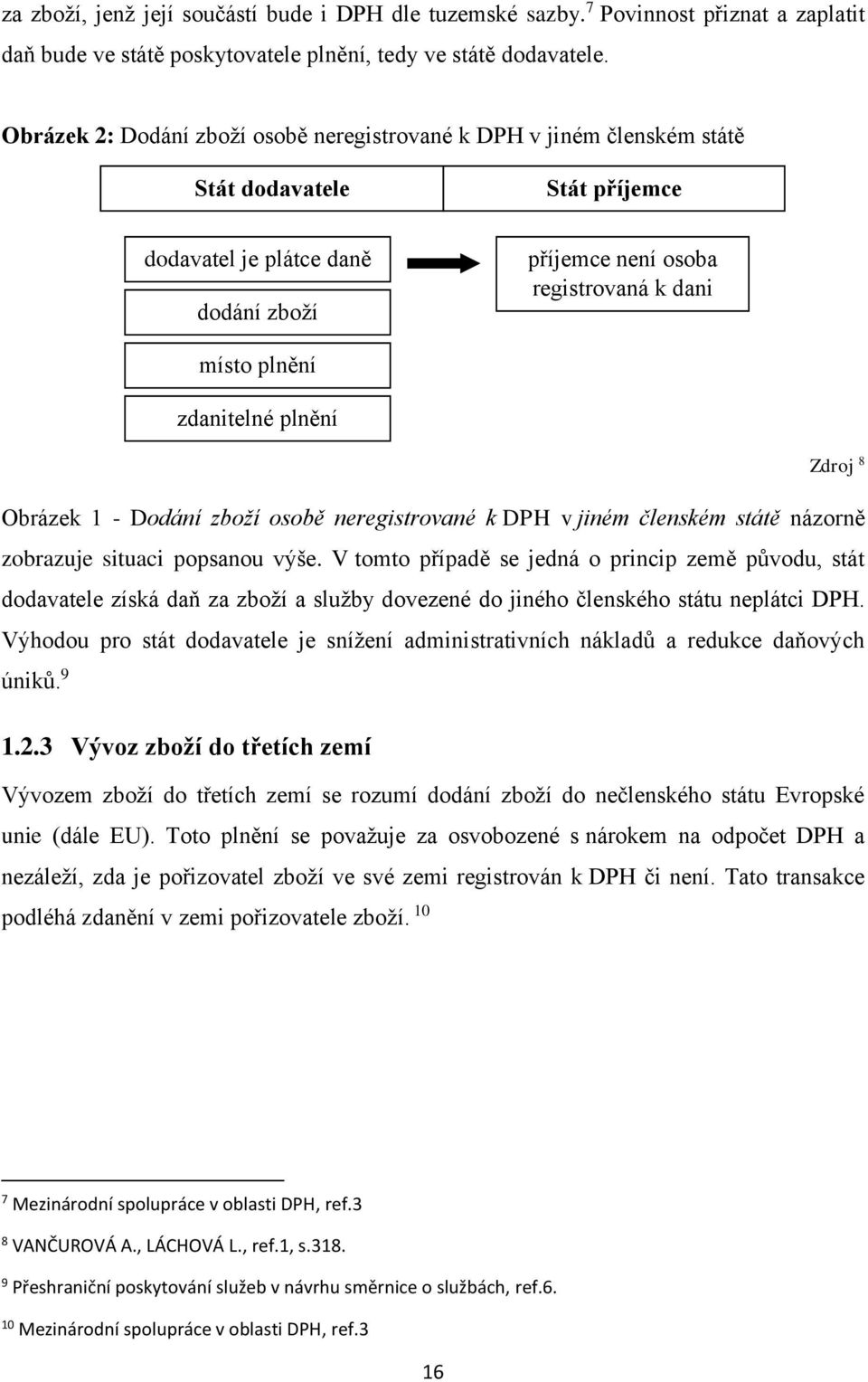 zdanitelné plnění Zdroj 8 Obrázek 1 - Dodání zboží osobě neregistrované k DPH v jiném členském státě názorně zobrazuje situaci popsanou výše.