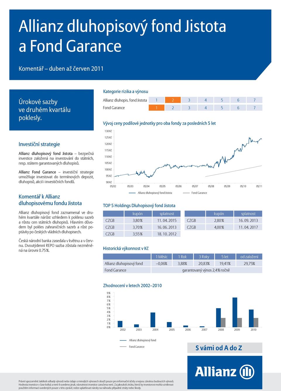 státem garantovaných dluhopisů. Allianz Fond Garance investiční strategie umožňuje investovat do termínových depozit, dluhopisů, akcií i investičních fondů.